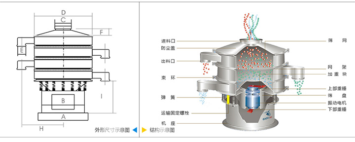 圆形振动筛图片结构图