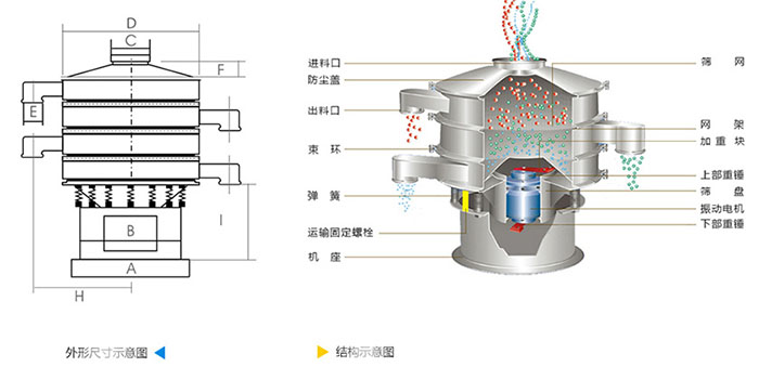 旋振筛分机结构示意图
