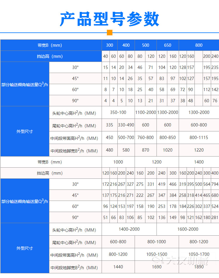 挡边皮带输送机型号参数