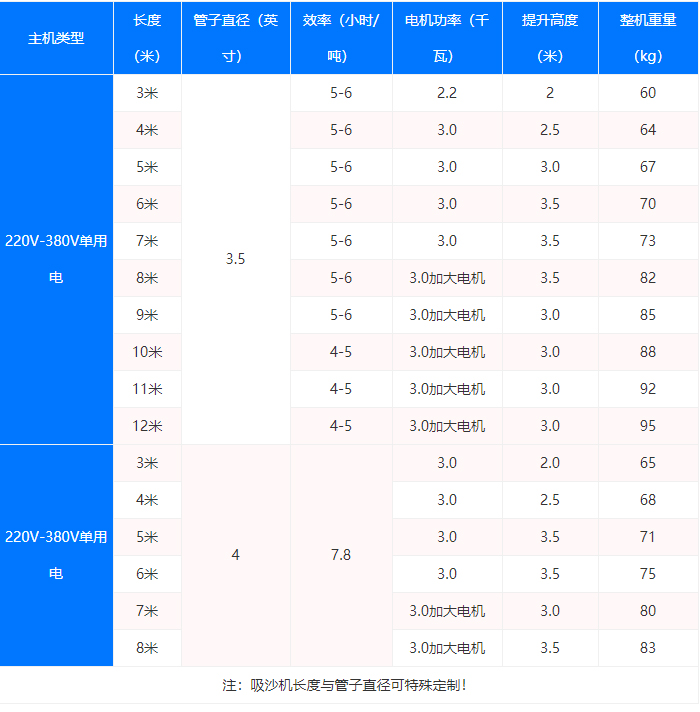 吸沙机器型号参数