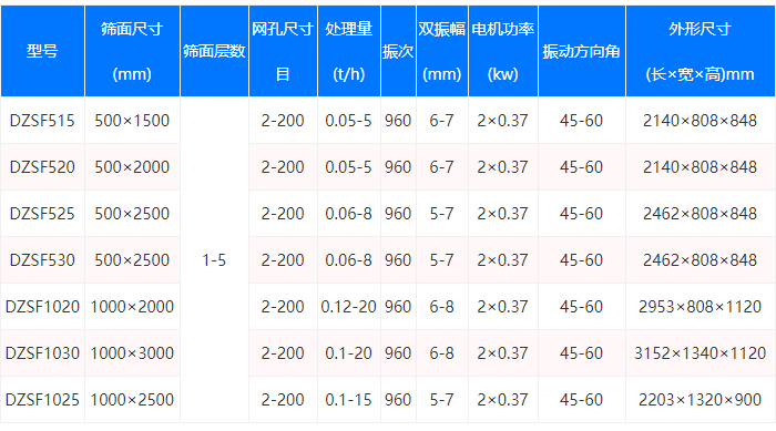 麦麸振动筛型号