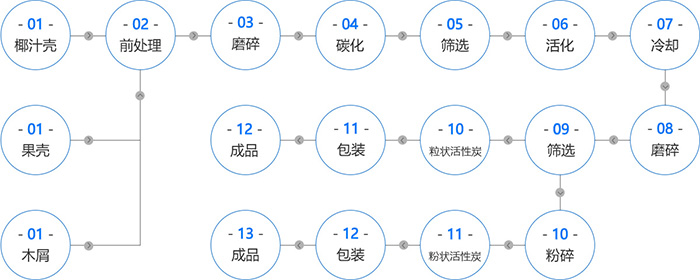 活性炭振动筛