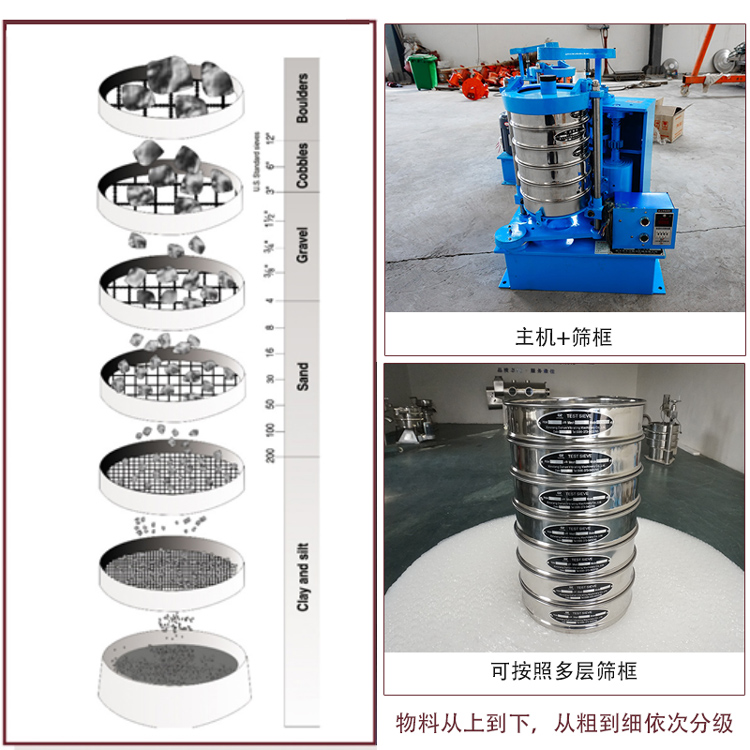 拍击式标准振筛机应用