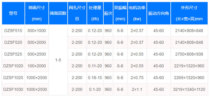 茴香种子直线筛型号参数