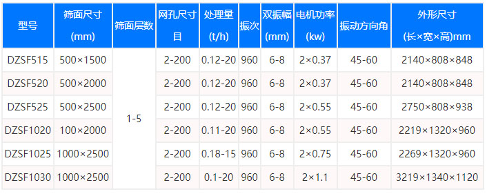 闪光粉直线筛型号