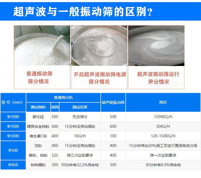 氧化铝粉末超声波振动筛与普通振动筛区别