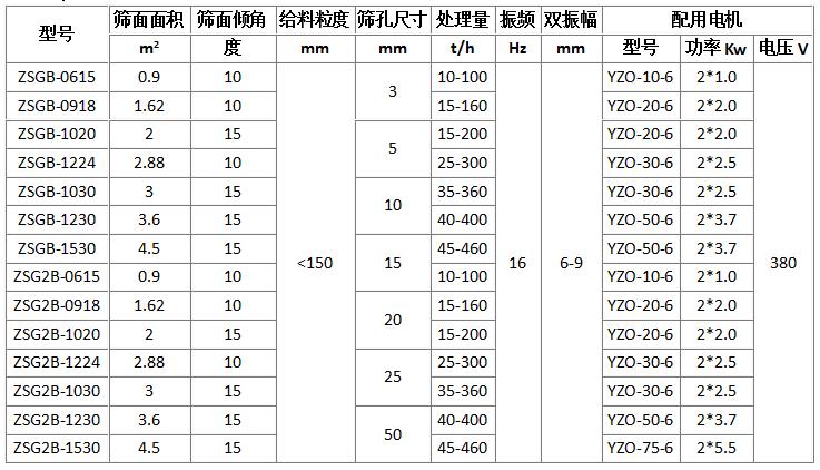 矿用振动筛型号参数表