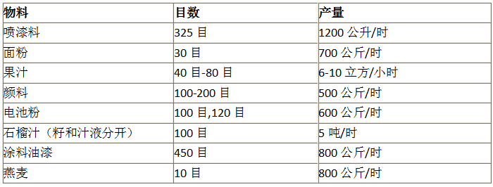 过滤筛的应用