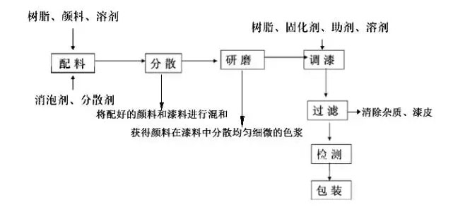 油漆过滤筛