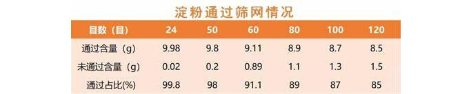 红薯淀粉不锈钢振动筛