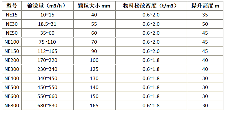 板链斗式提升机