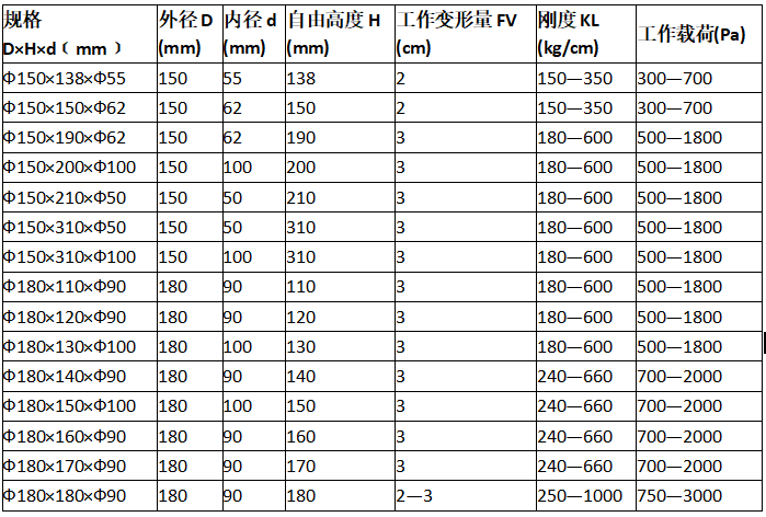 橡胶弹簧