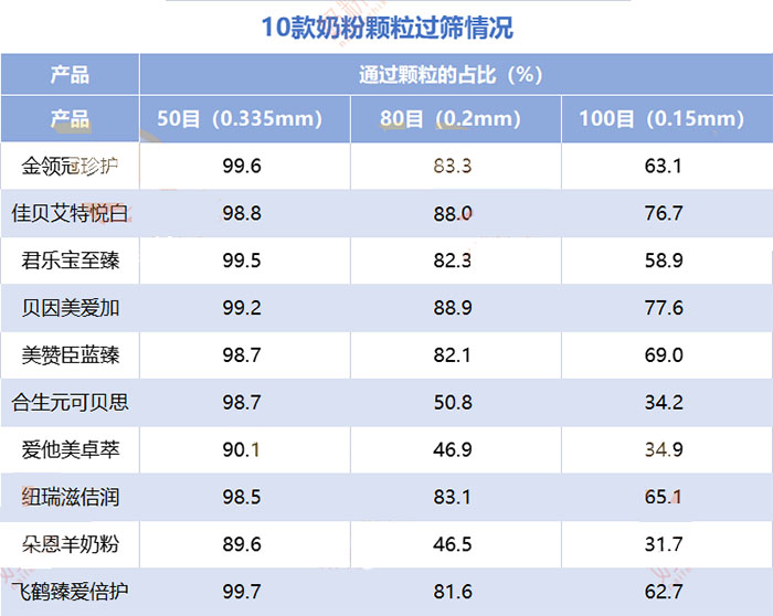 气流筛粉机