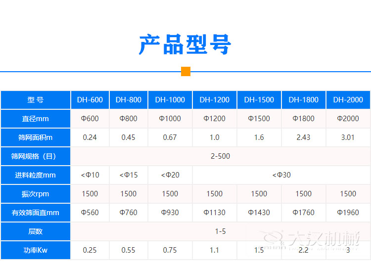 气体保护振动筛型号