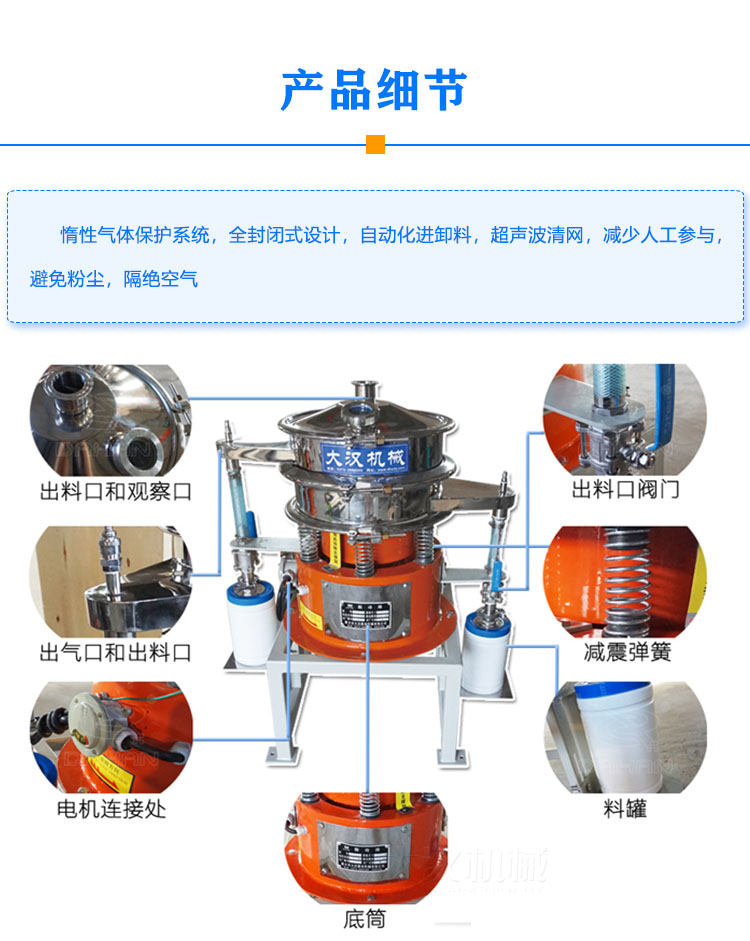 气体保护振动筛细节