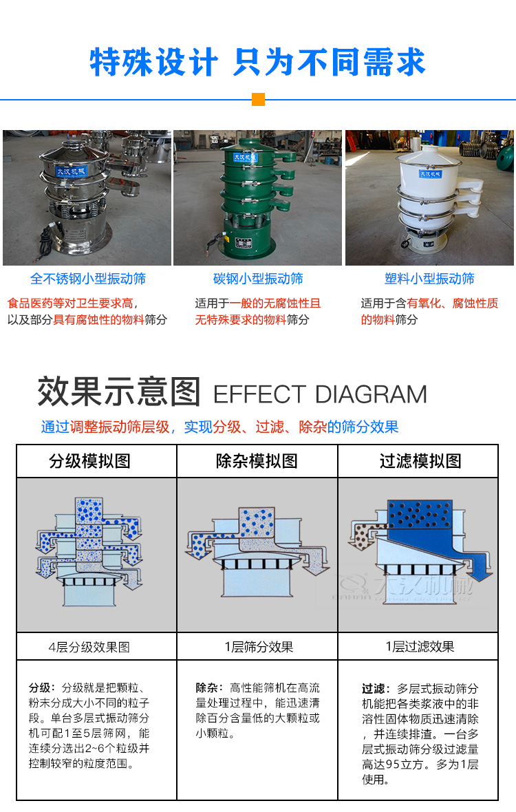 小型振动筛特殊设计