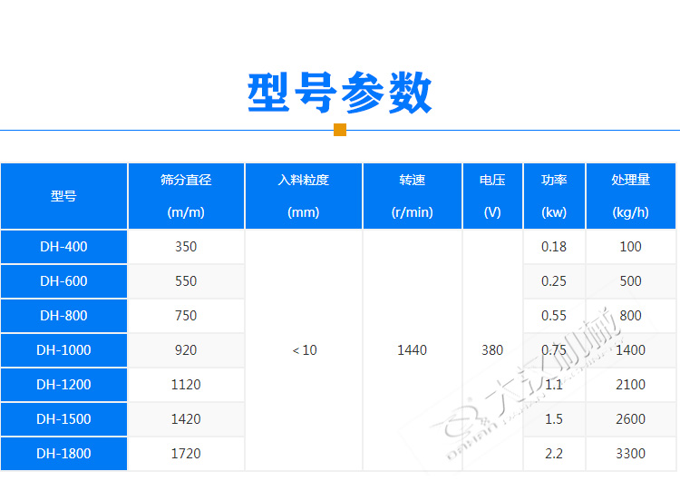 豆浆振动筛产品型号