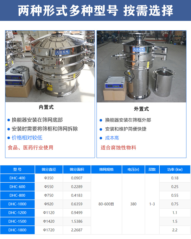 金属粉末超声波旋振筛形式