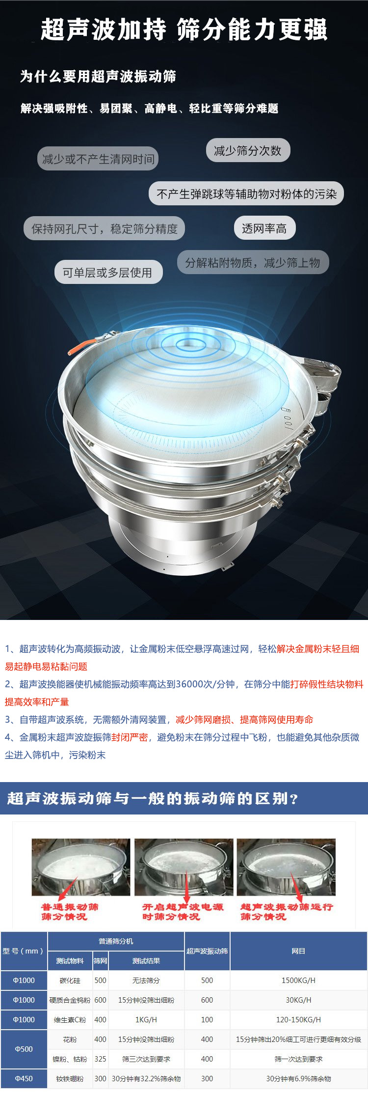 金属粉末超声波旋振筛优势