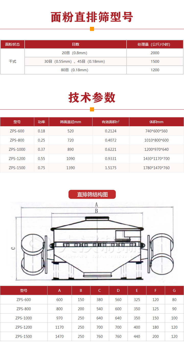 面粉直排筛产品型号参数