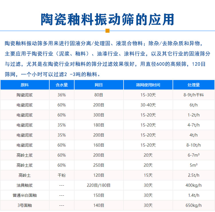 陶瓷釉料振动筛应用