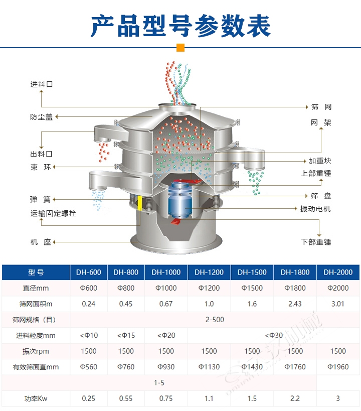 喷涂特氟龙振动筛产品型号参数