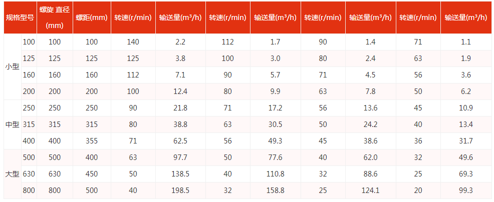 螺旋送料机型号