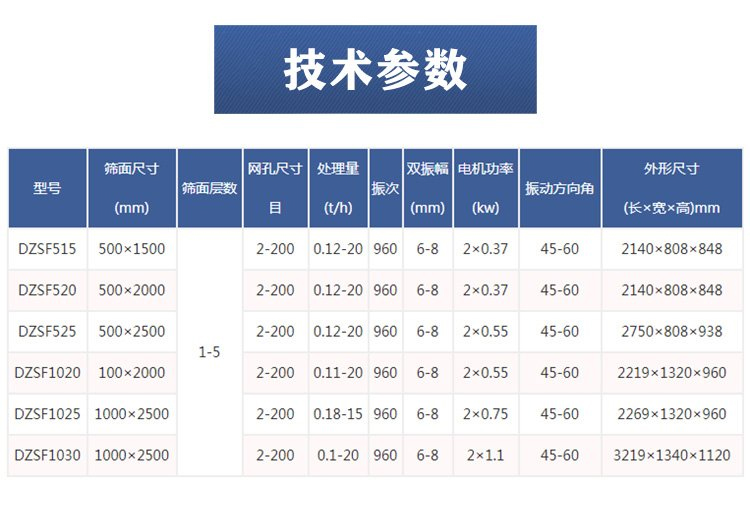 石英砂振动筛技术参数