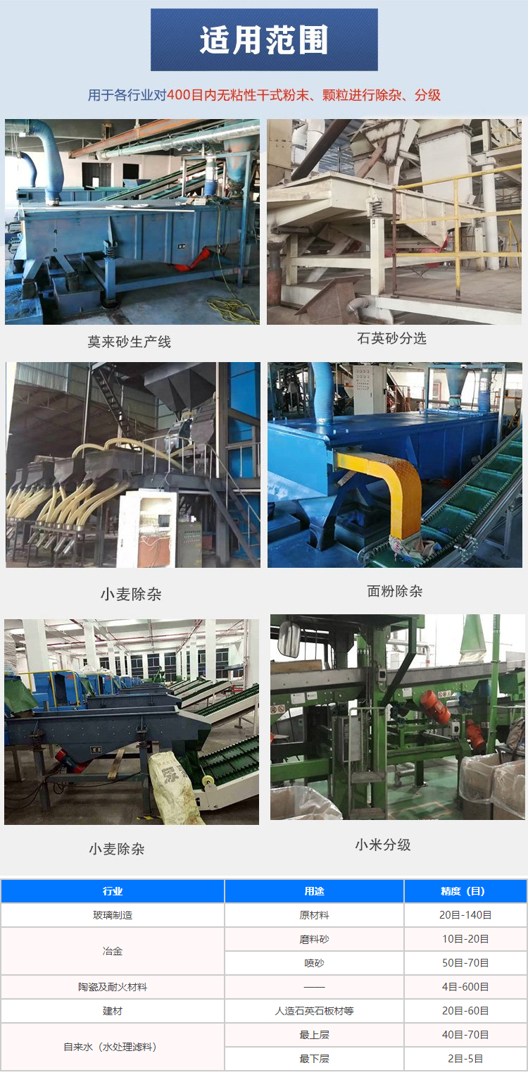 石英砂振动筛应用
