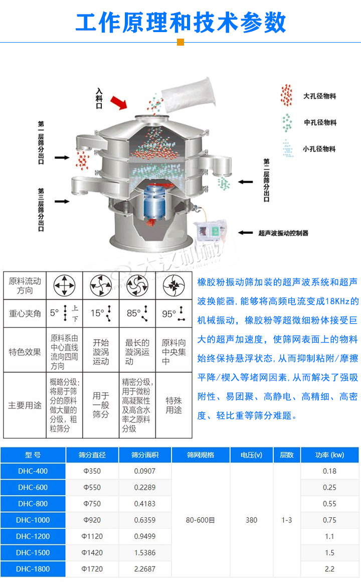 橡胶粉超声波振动筛工作原理和技术参数