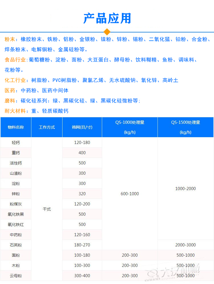 橡胶粉气流筛应用