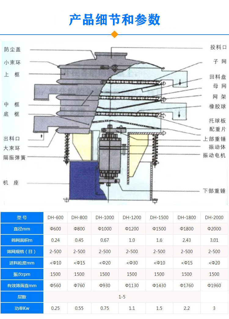 移动式振动筛技术参数