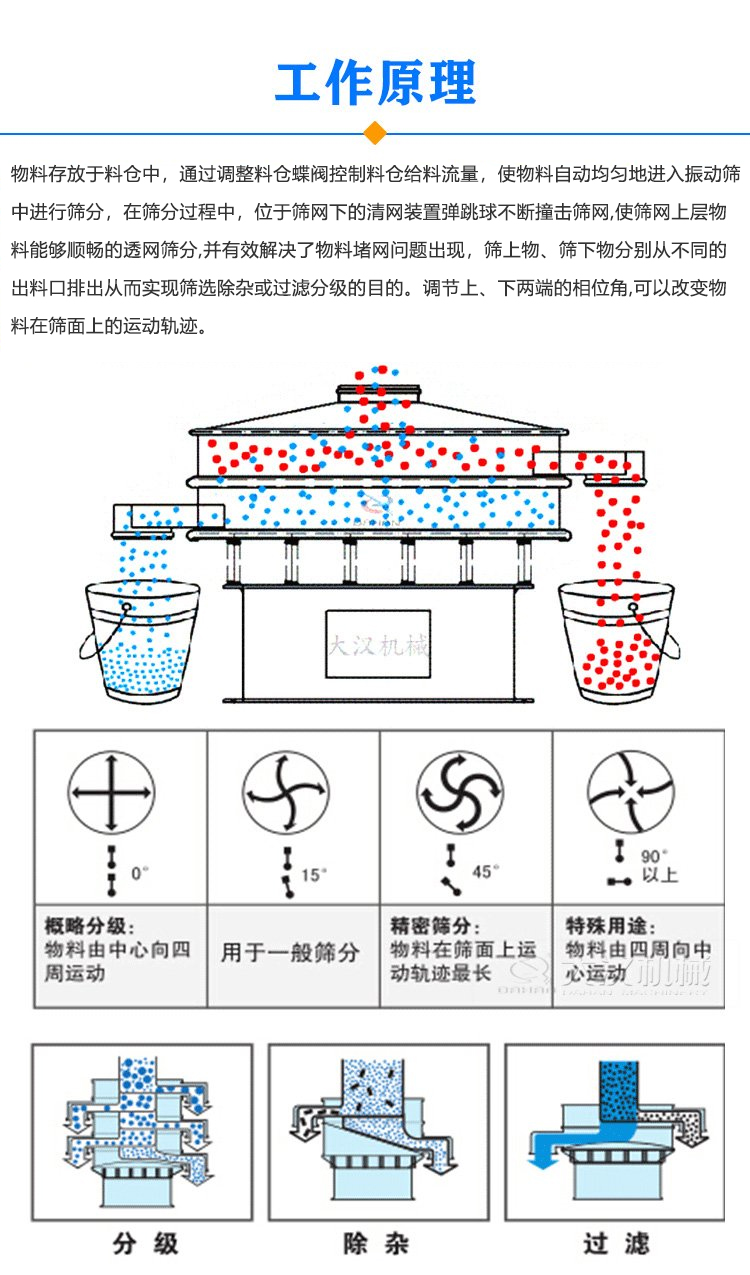 带料仓振动筛工作原理