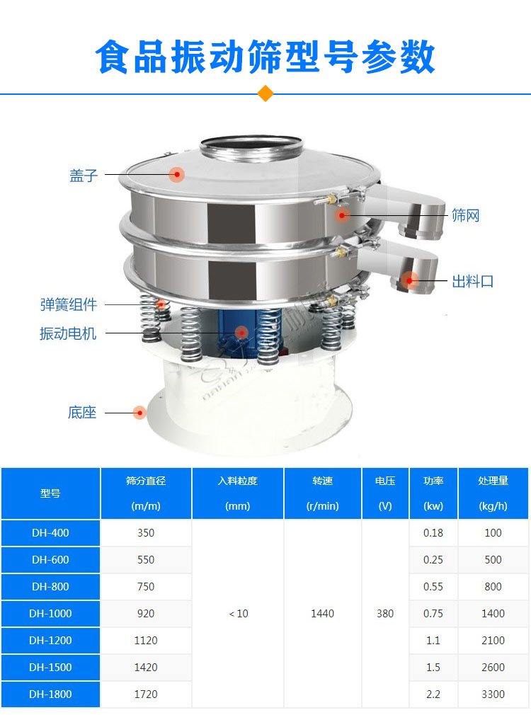 食品振动筛型号参数