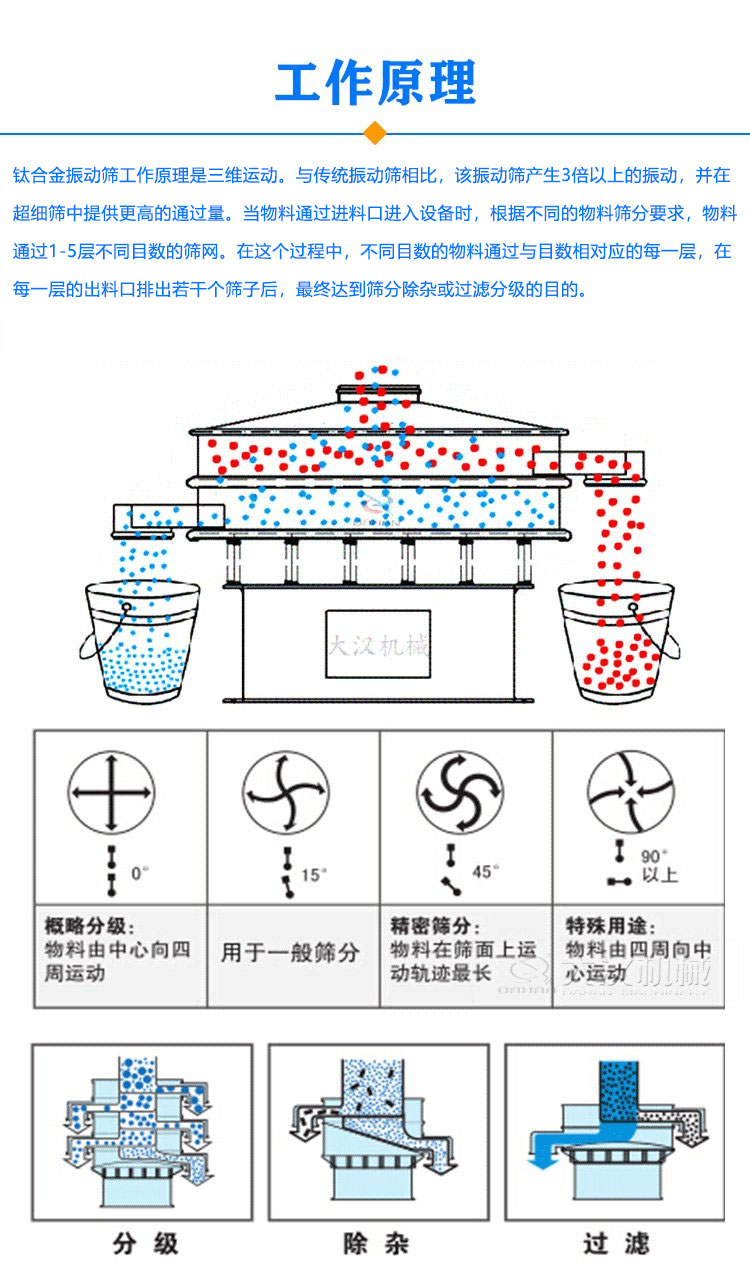 钛材质振动筛工作原理