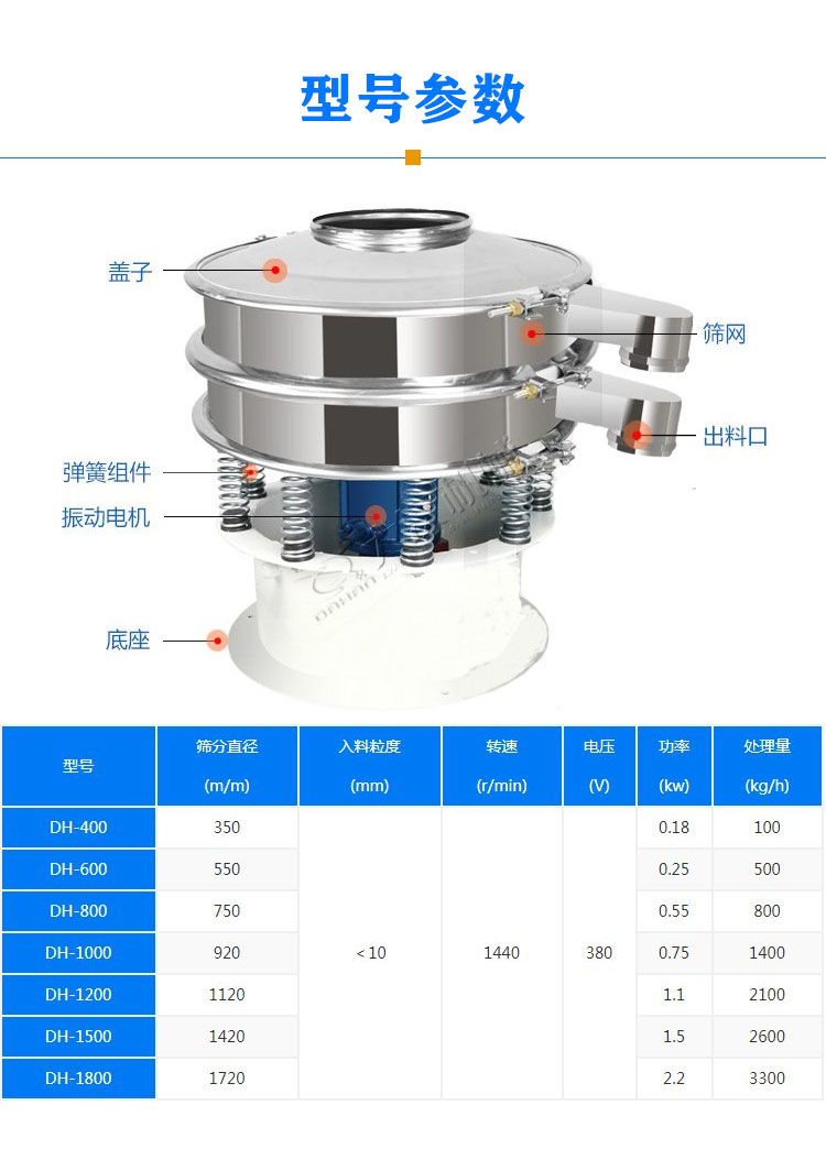 医药振动筛型号参数
