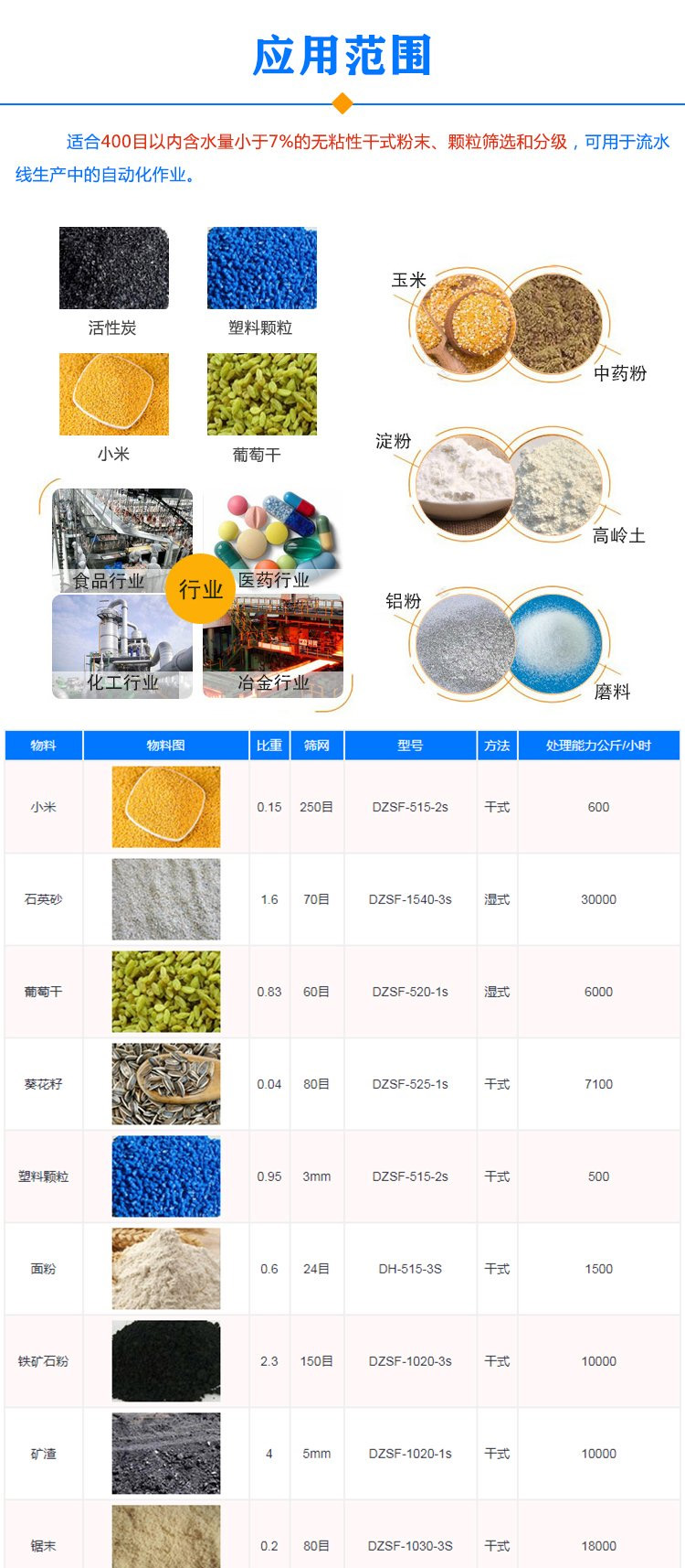 单层直线振动筛应用