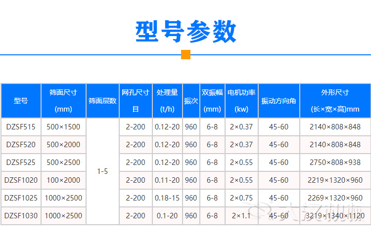 芝麻振动筛型号参数