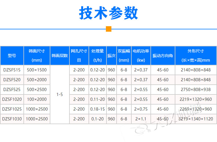 机制砂直线振动筛技术参数