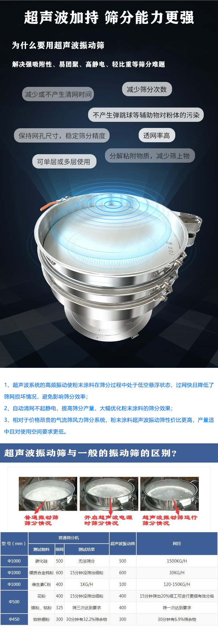 粉末涂料超声波振动筛特点