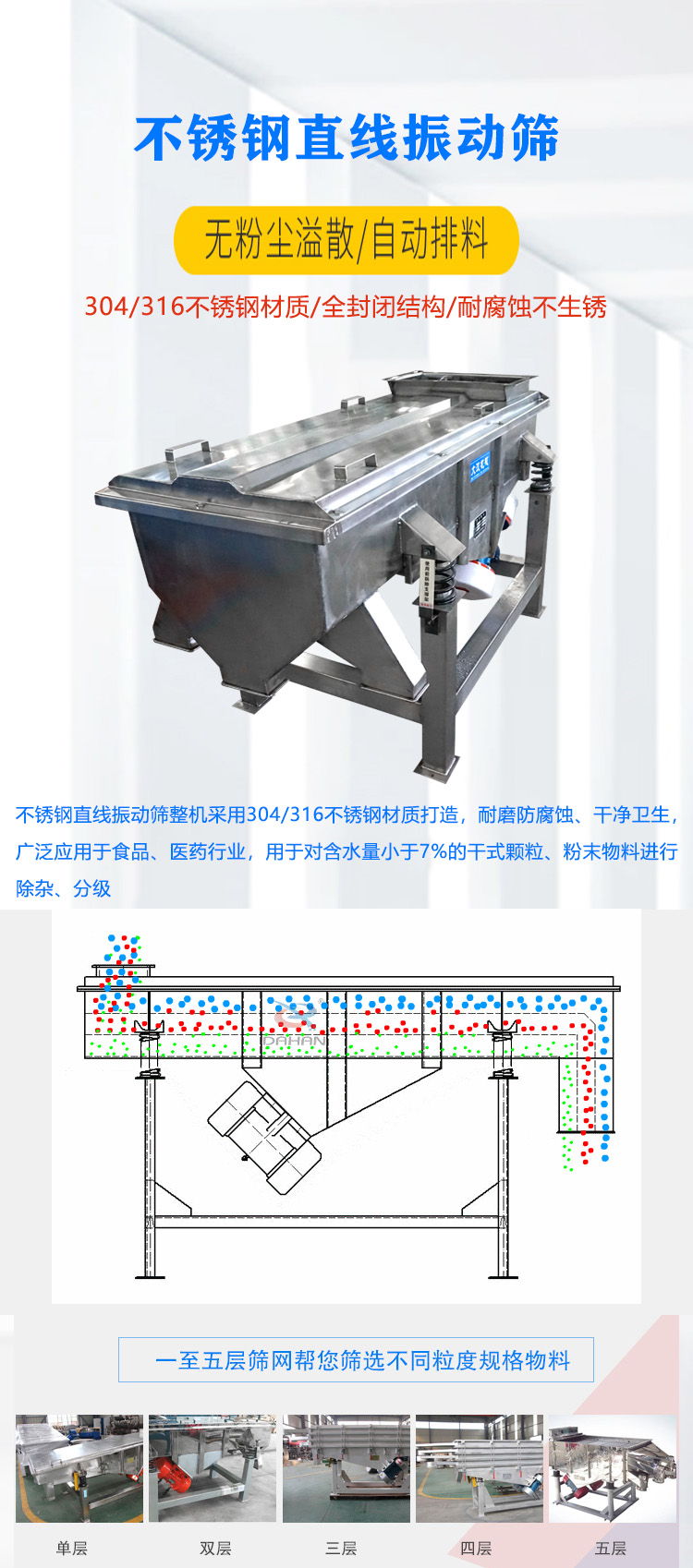 不锈钢直线振动筛产品介绍