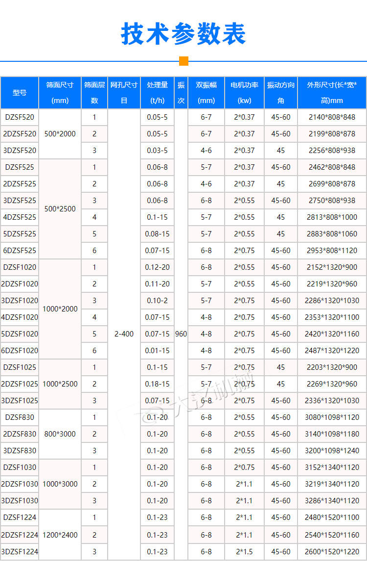 多层直线振动筛技术参数