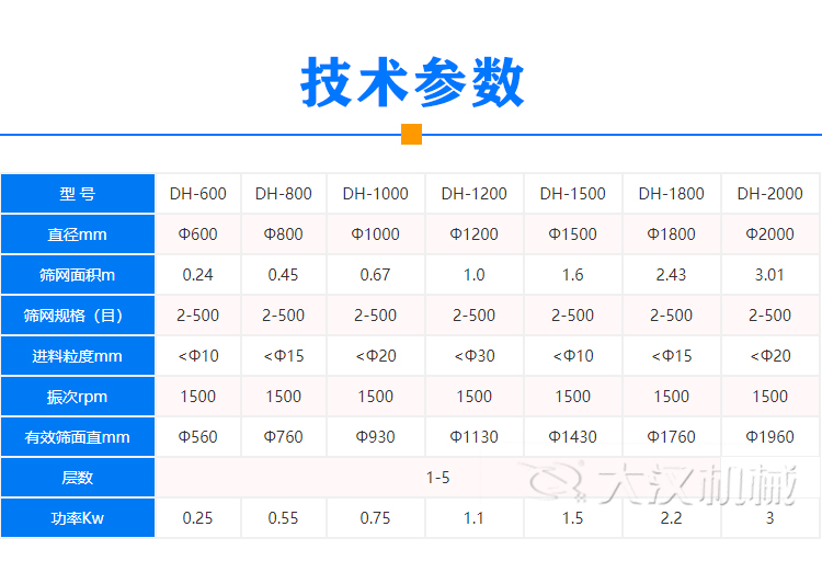 振动裹粉机技术参数