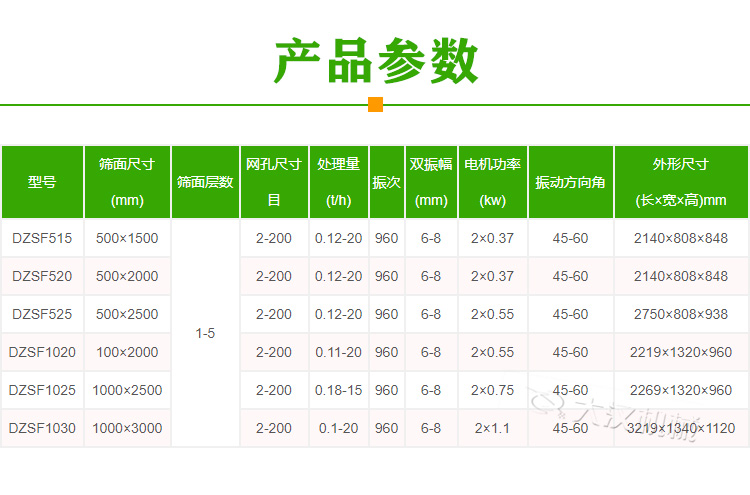 茶叶解块筛分机型号参数
