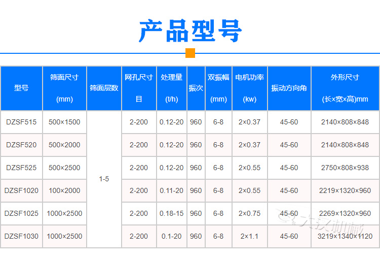小麦除杂分级筛型号