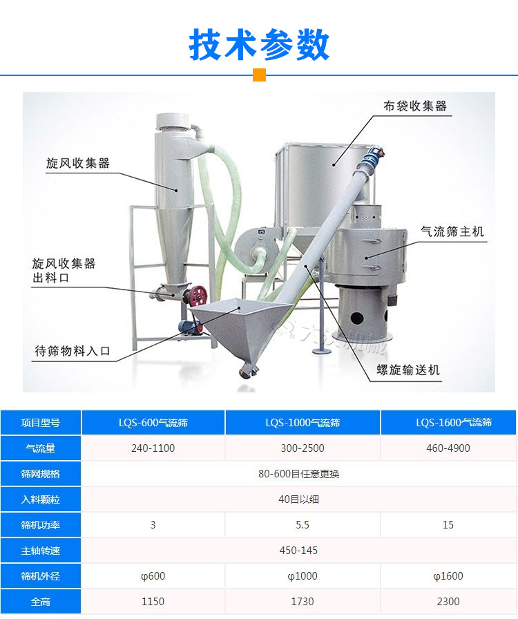滑石粉气流筛技术参数