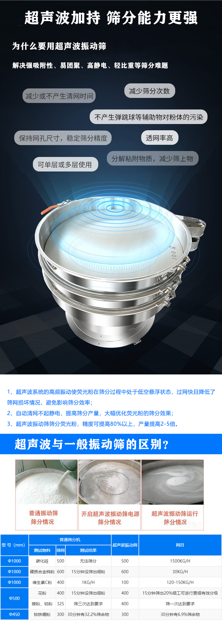 荧光粉超声波振动筛特点