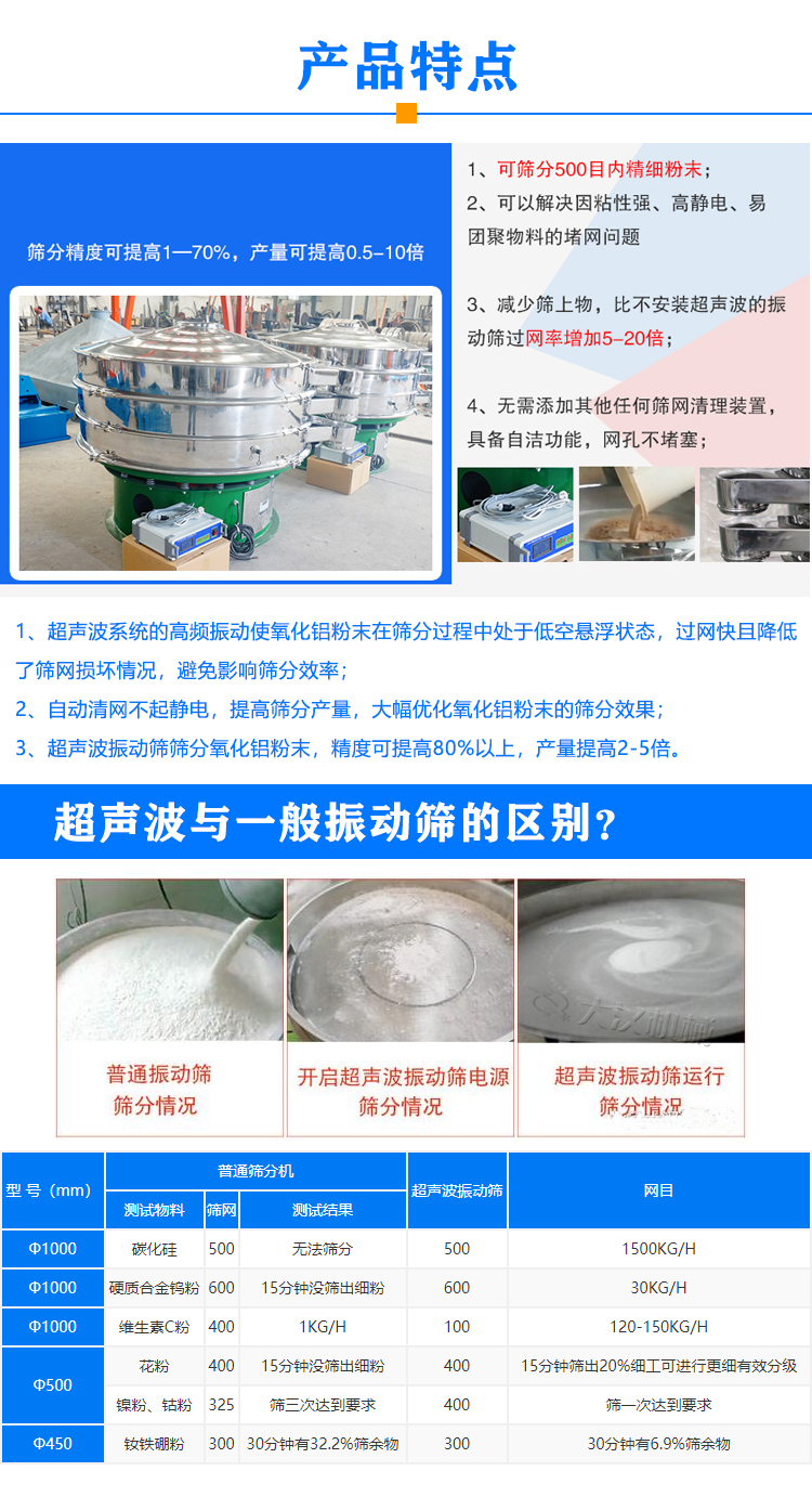 氧化铝超声波振动筛特点