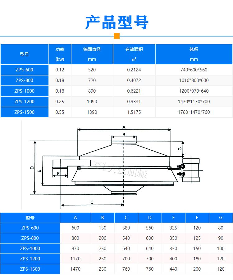 洗衣粉直排筛型号