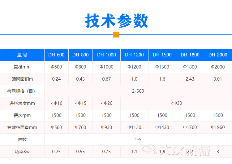 液体振动筛技术参数